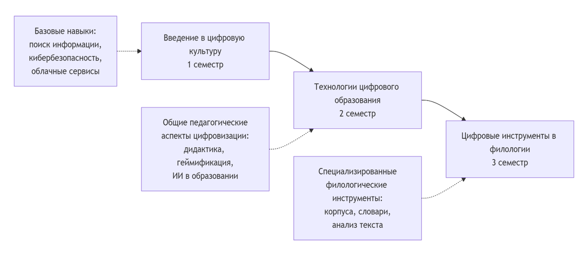 Рисунок3