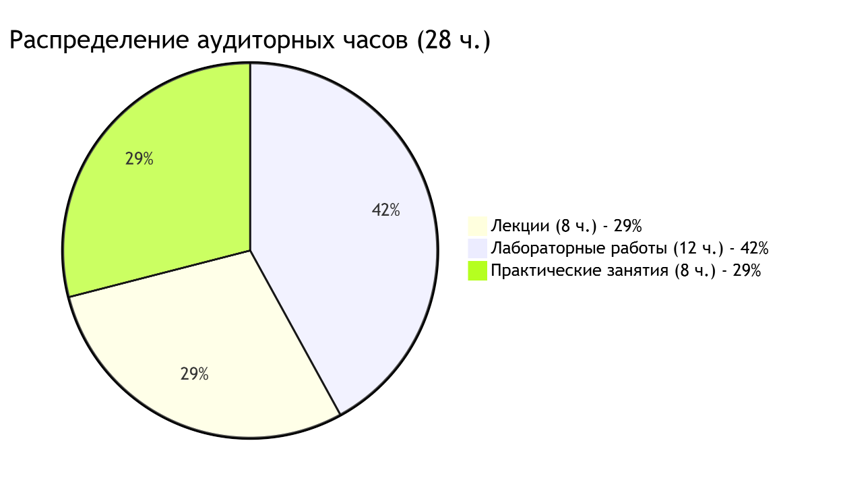 Рисунок4